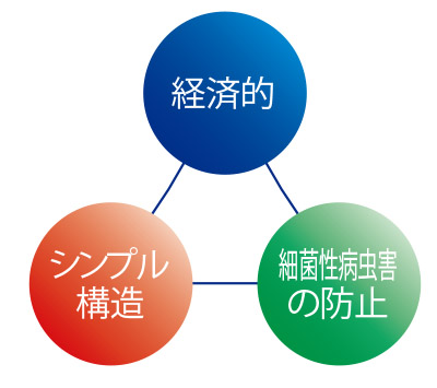 画像の説明